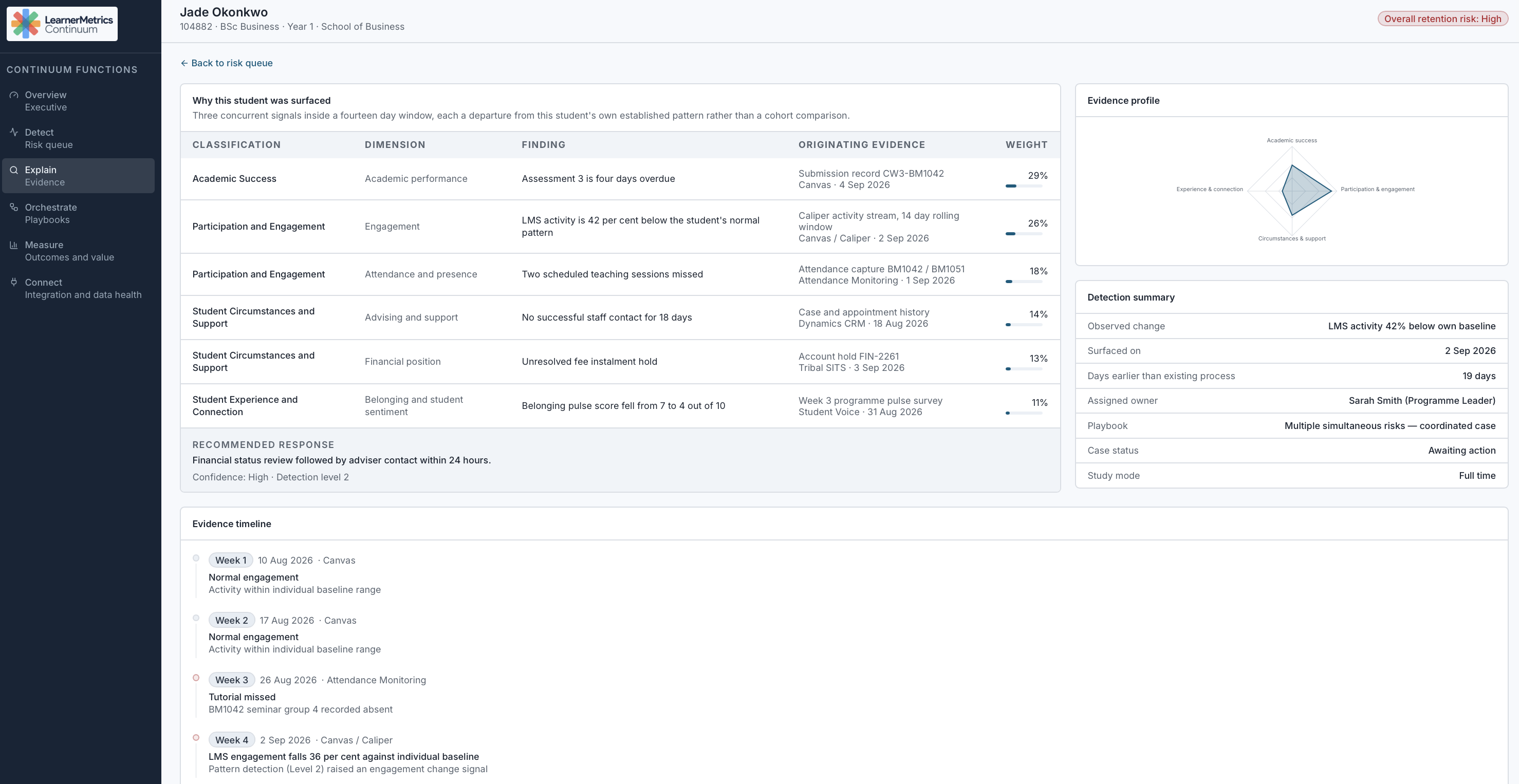 Continuum student evidence view listing weighted risk findings, an evidence profile, detection summary and recommended response for an individual student.