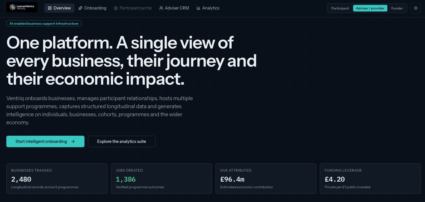 Ventriq overview showing a single view of every business, their journey and economic impact, with headline figures for businesses tracked, jobs created, GVA attributed and funding leverage.